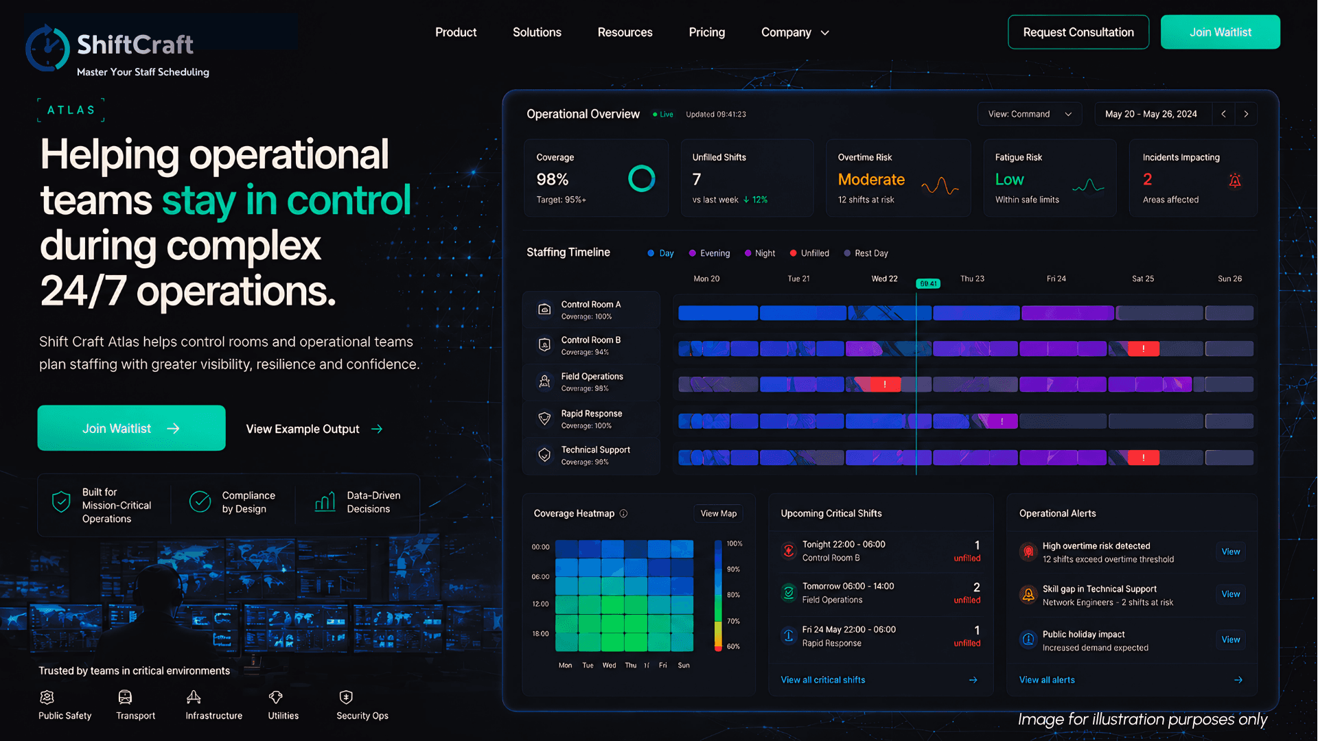Shift Craft | ATLAS Master Roster Dashboard