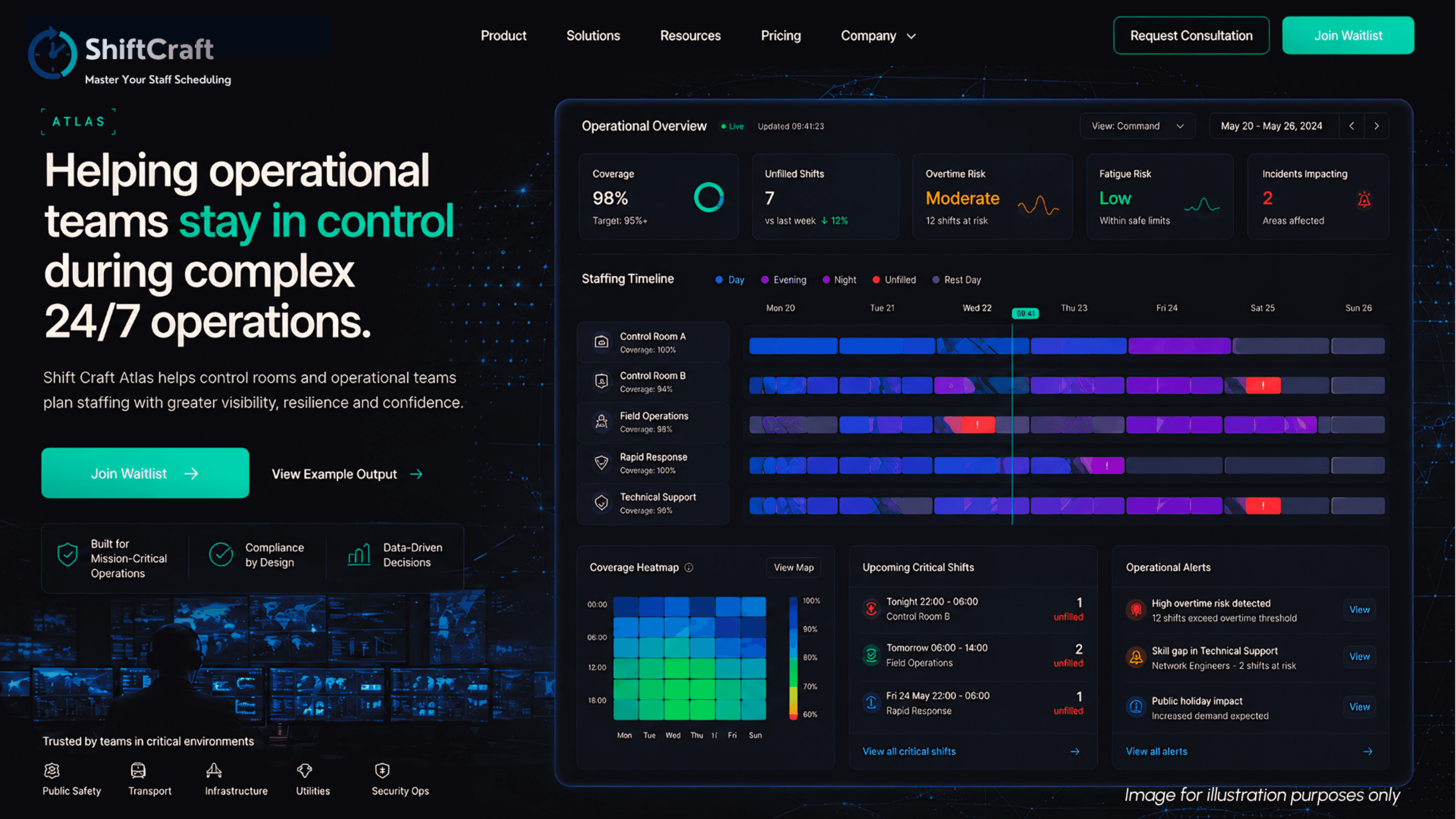 Shift Craft | ATLAS Master Roster Dashboard